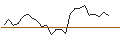 Grafico intraday di OPEN END TURBO LONG - COLGATE-PALMOLIVE