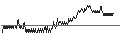 Intraday chart for BANK VONTOBEL/PUT/MICROSOFT/280/0.01/20.12.24