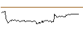 Intraday chart for BANK VONTOBEL/CALL/ASSICURAZIONI GENERALI/22/0.1/19.06.25