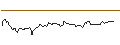 Grafico intraday di TURBO UNLIMITED SHORT- OPTIONSSCHEIN OHNE STOPP-LOSS-LEVEL - FIELMANN