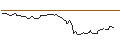 Grafico intraday di TURBO UNLIMITED SHORT- OPTIONSSCHEIN OHNE STOPP-LOSS-LEVEL - JOHNSON & JOHNSON
