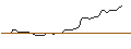 Grafico intraday di PUT/ADVANCED MICRO DEVICES/80/0.1/16.01.26