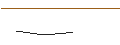 Grafico intraday di OPEN END TURBO CALL-OPTIONSSCHEIN MIT SL - KINDER MORGAN