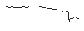 Intraday-grafiek van OPEN END TURBO OHNE STOP-LOSS - CROWDSTRIKE HOLDINGS A