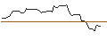Gráfico intradía de OPEN END-TURBO-OPTIONSSCHEIN - KINROSS GOLD