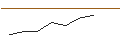 Intraday Chart für MINI FUTURE SHORT - SWISS RE
