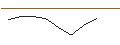 Grafico intraday di TURBO UNLIMITED SHORT- OPTIONSSCHEIN OHNE STOPP-LOSS-LEVEL - SOLAREDGE TECH