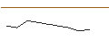 Intraday-grafiek van BEST UNLIMITED TURBO LONG CERTIFICATE - CONSTELLATION BRANDS