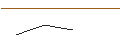 Intraday chart for OPEN END TURBO PUT-OPTIONSSCHEIN MIT SL - HEIDELBERG MATERIALS