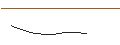 Intraday Chart für MINI FUTURE LONG - DUOLINGO