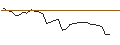 Intraday Chart für MORGAN STANLEY PLC/CALL/HANNOVER RUECK/258.6597/0.1005/20.06.25