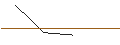 Intraday Chart für MORGAN STANLEY PLC/CALL/HANNOVER RUECK/228.783/0.1005/20.06.25