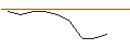 Intraday Chart für JP MORGAN/PUT/KRAFT HEINZ/35/0.1/20.06.25