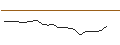 Intraday chart for MORGAN STANLEY PLC/PUT/EXXON MOBIL/85/0.1/20.06.25