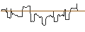 Intraday chart for DZ BANK/PUT/COMPAGNIE DE SAINT-GOBAIN/65/0.1/20.09.24