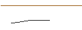 Intraday-grafiek van TURBO UNLIMITED SHORT- OPTIONSSCHEIN OHNE STOPP-LOSS-LEVEL - DONALDSON