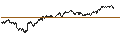 Intraday chart for BANK VONTOBEL/PUT/LVMH MOËT HENN. L. VUITTON/680/0.025/20.09.24