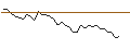 Grafico intraday di MORGAN STANLEY PLC/CALL/HANNOVER RUECK/273.5824/0.1005/20.12.24