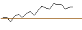 Intraday Chart für MORGAN STANLEY PLC/CALL/TORONTO-DOMINION BANK/65/0.1/20.12.24