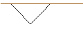 Intraday chart for BANK VONTOBEL/PUT/ESTEE LAUDER `A`/140/0.1/20.09.24