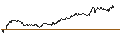 Intraday Chart für BNP PARIBAS ARBITRAGE/PUT/NASDAQ 100/15200/0.01/19.12.25