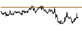 Intraday chart for BANK VONTOBEL/PUT/VEOLIA ENVIRONNEMENT/29/0.2/20.09.24