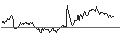 Intraday Chart für BANK VONTOBEL/CALL/DAX/19250/0.01/20.09.24