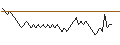 Intraday chart for BANK VONTOBEL/PUT/CRÉDIT AGRICOLE/12.5/0.5/20.09.24