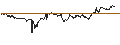 Intraday chart for BANK VONTOBEL/PUT/DAX/14500/0.01/20.09.24