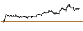 Intraday Chart für BANK VONTOBEL/PUT/MICROSOFT/400/0.01/20.06.25