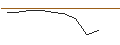 Intraday Chart für JP MORGAN/CALL/CROWDSTRIKE HOLDINGS A/340/0.1/20.12.24