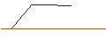 Intraday Chart für MORGAN STANLEY PLC/CALL/LEG IMMOBILIEN/70/0.1/20.12.24