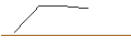 Intraday-grafiek van MORGAN STANLEY PLC/CALL/LEG IMMOBILIEN/70/0.1/20.09.24