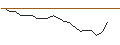 Grafico intraday di MORGAN STANLEY PLC/CALL/VERTIV HOLDINGS A/80/0.1/20.09.24