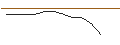 Intraday Chart für JP MORGAN/CALL/CROWDSTRIKE HOLDINGS A/380/0.1/20.12.24