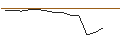 Intraday Chart für JP MORGAN/CALL/CROWDSTRIKE HOLDINGS A/370/0.1/20.09.24