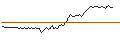 Intraday chart for BANK VONTOBEL/PUT/AMAZON.COM/170/0.1/20.09.24