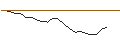 Grafico intraday di MORGAN STANLEY PLC/CALL/VERTIV HOLDINGS A/75/0.1/20.09.24