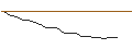 Grafico intraday di MORGAN STANLEY PLC/CALL/NUTANIX/55/0.1/20.09.24
