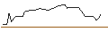 Intraday chart for FAKTOR OPTIONSSCHEIN - CANE HLDGPAR