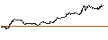 Intraday chart for BNP PARIBAS ARBITRAGE/PUT/NASDAQ 100/18400/0.01/20.12.24