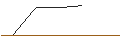 Intraday Chart für MORGAN STANLEY PLC/CALL/LEG IMMOBILIEN/87.5/0.1/20.12.24