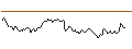 Grafico intraday di BANK VONTOBEL/PUT/LVMH MOËT HENN. L. VUITTON/880/0.01/20.06.25