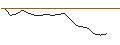 Grafico intraday di MORGAN STANLEY PLC/CALL/SYNOPSYS/960/0.01/21.03.25