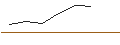Intraday Chart für JP MORGAN/CALL/TYSON FOODS `A`/55/0.1/18.10.24
