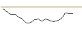 Gráfico intradía de MORGAN STANLEY PLC/PUT/ONEOK/75/0.1/20.09.24