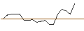 Grafico intraday di MORGAN STANLEY PLC/CALL/COLGATE-PALMOLIVE/130/0.1/20.06.25