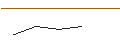 Grafico intraday di TURBO UNLIMITED SHORT- OPTIONSSCHEIN OHNE STOPP-LOSS-LEVEL - MANHATTAN ASSOCIATES