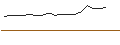 Gráfico intradía de OPEN END TURBO LONG - AUT1 GRP