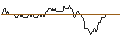Grafico intraday di TURBO UNLIMITED SHORT- OPTIONSSCHEIN OHNE STOPP-LOSS-LEVEL - STELLANTIS